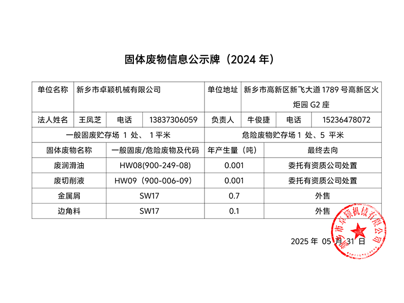 固体废物信息公示牌（2024年）